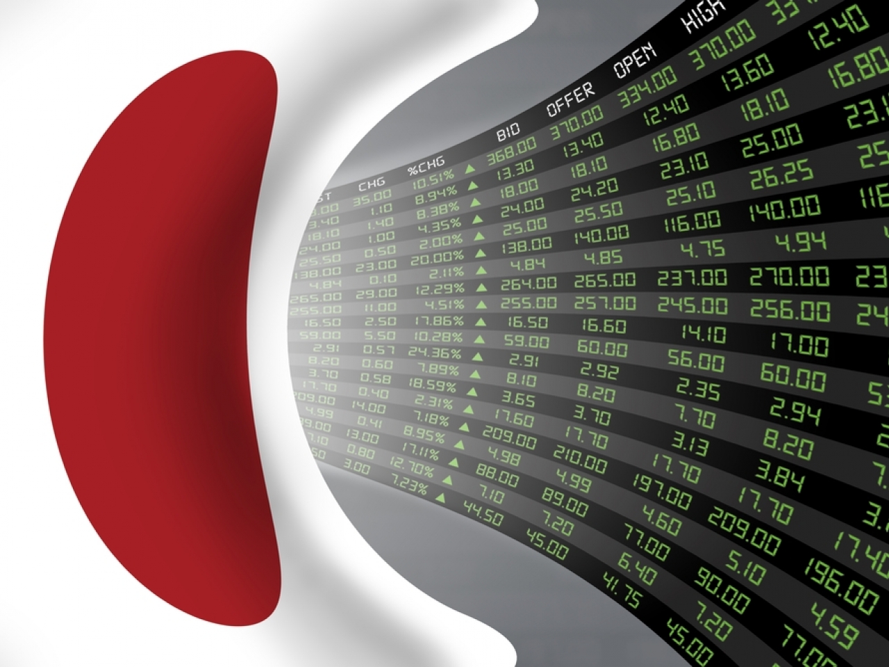 日經指數收報27527點，升327點，升幅1.21%。（shutterstock）