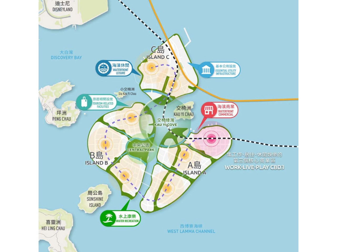 發展局發言人說，其中一個較近港島區的人工島設有核心商業區，採用混合用途模式規劃，提供工作、居住和休閒娛樂設施，期望可成為另一旅遊景點。（發展局）