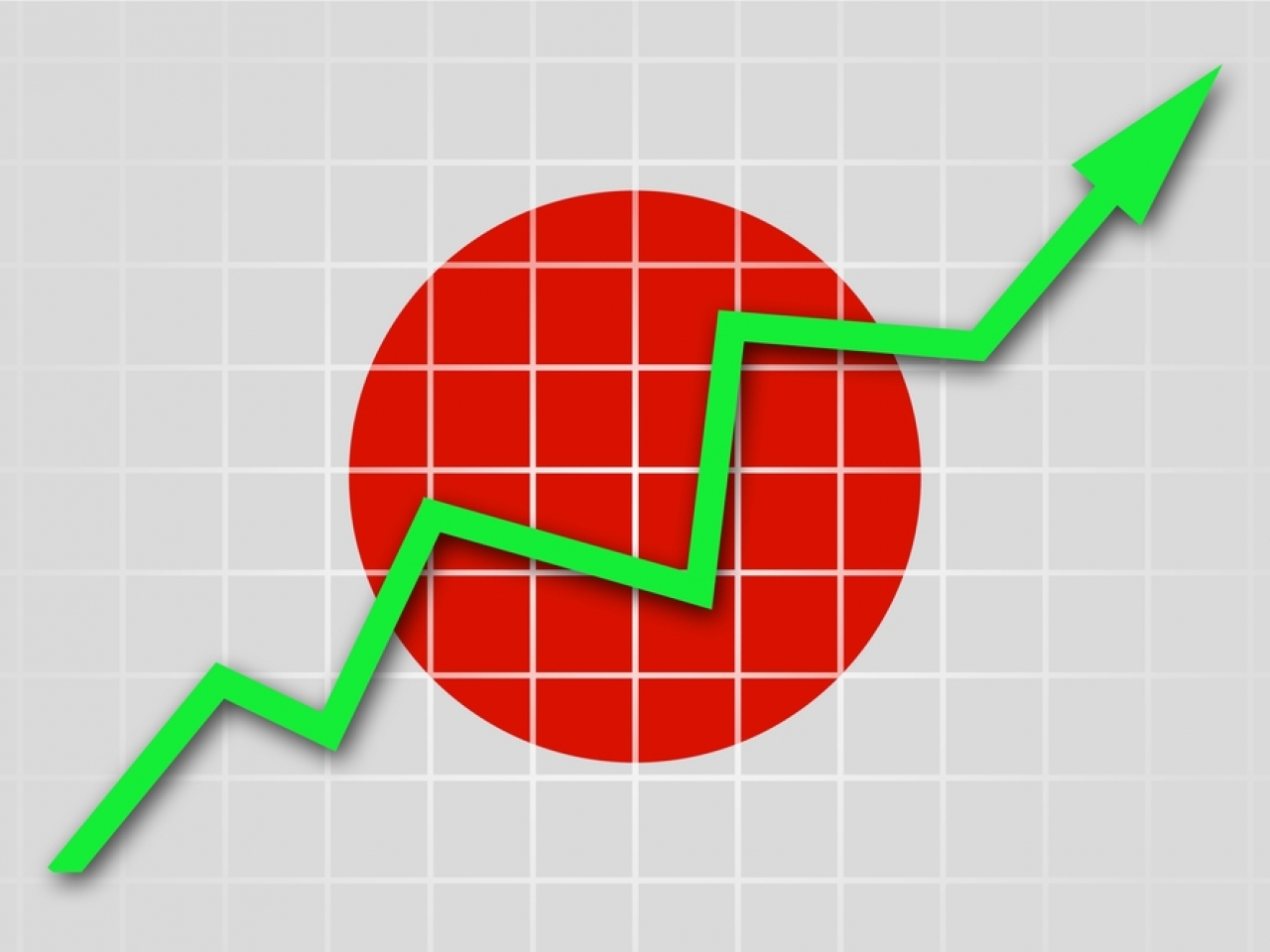 日經指數較早時報27626點，升199點，升幅0.73%。（shutterstock）