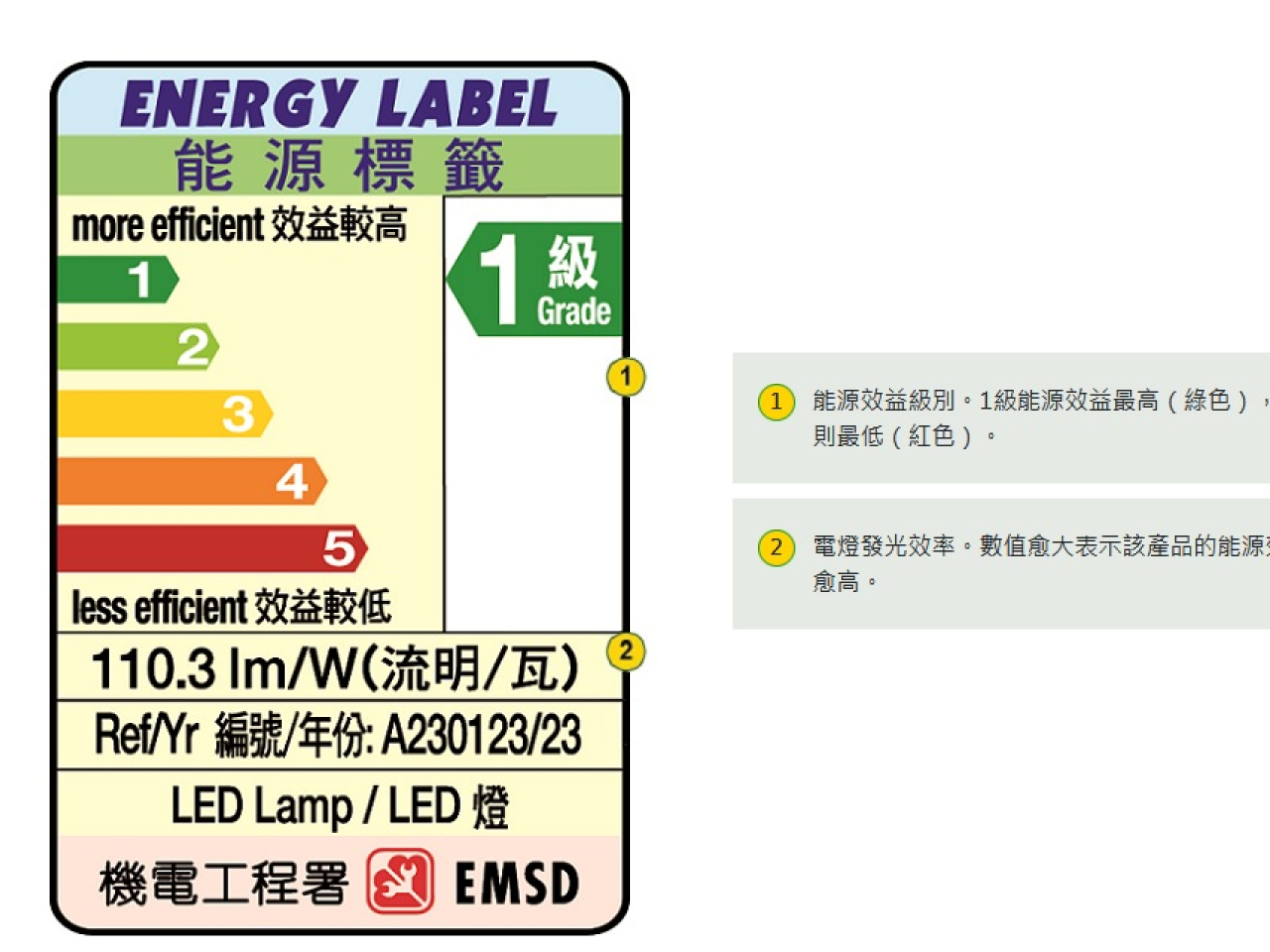 LED燈及氣體煮食爐等納入強制性能源效益標籤計劃- RTHK