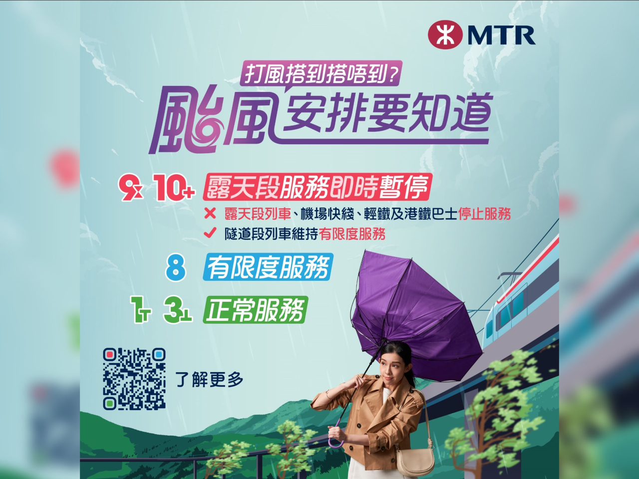 港鐵表示，在一號、三號及八號熱帶氣旋警告信號生效時，港鐵會在安全的情況下盡量維持服務。（港鐵提供）