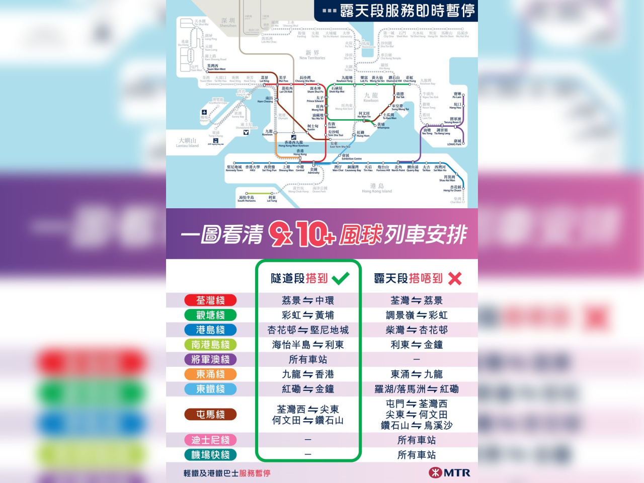 當九號或更高信號生效時，重鐵露天段，包括機場快綫全綫、東鐵綫個別路段等及輕鐵會暫停服務。（港鐵提供）