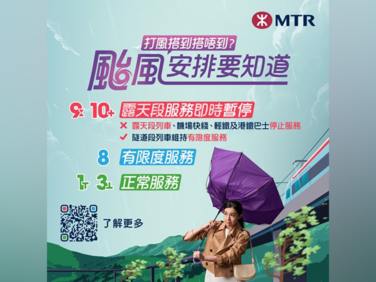 港鐵在九號烈風或暴風風力增強信號或以上颱風信號生效期間，將實施多項服務調整。（港鐵提供）