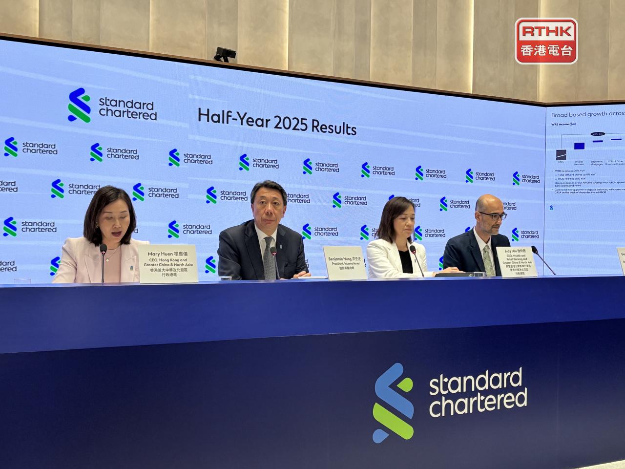 渣打上半年香港地區收入及溢利均創新高，是集團最大貢獻市場。（方嘉莉攝）