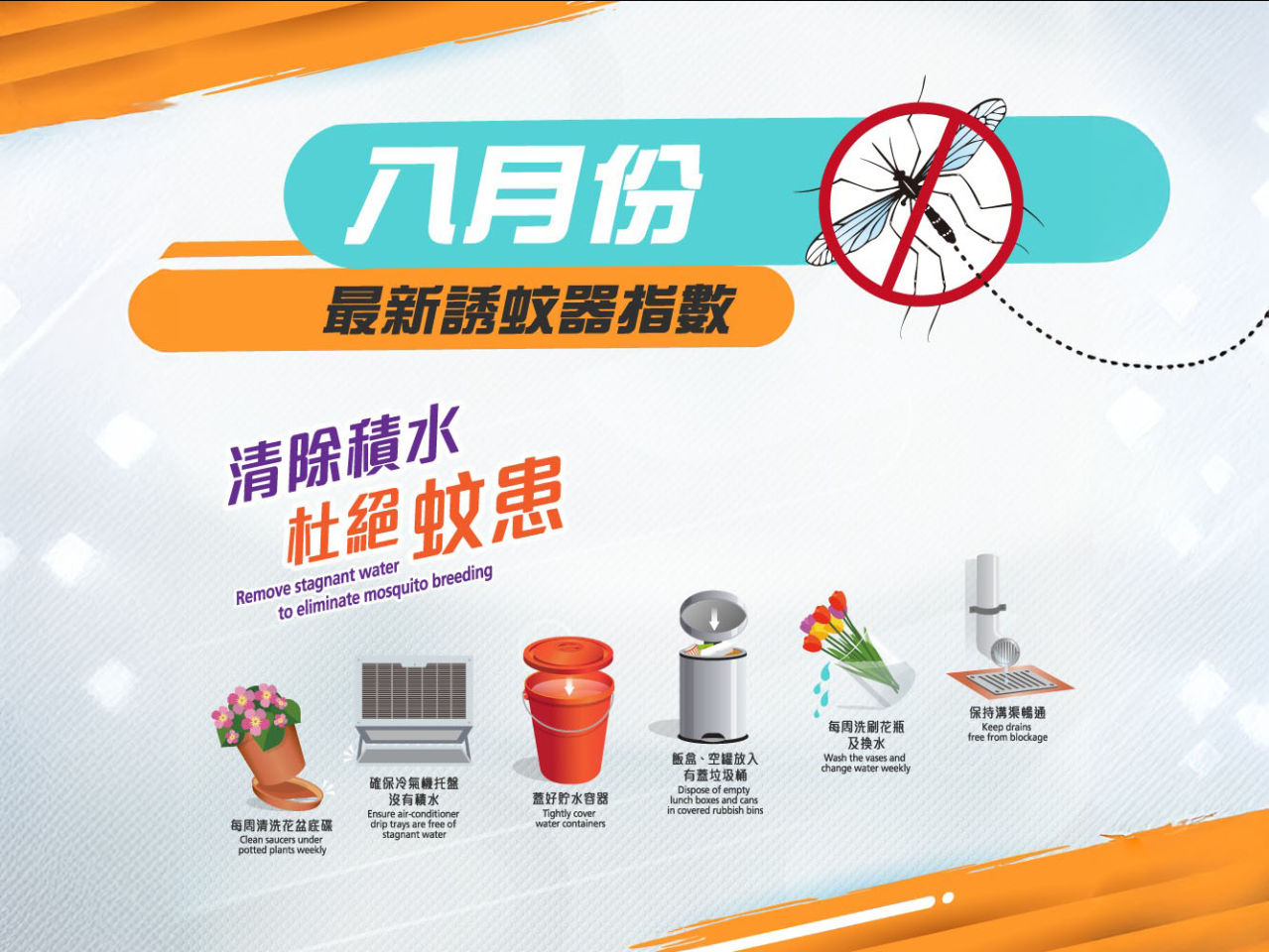 食物環境衞生署公布本月第三批涵蓋10個監察區的白紋伊蚊誘蚊器指數。（食環署社交網站圖片）