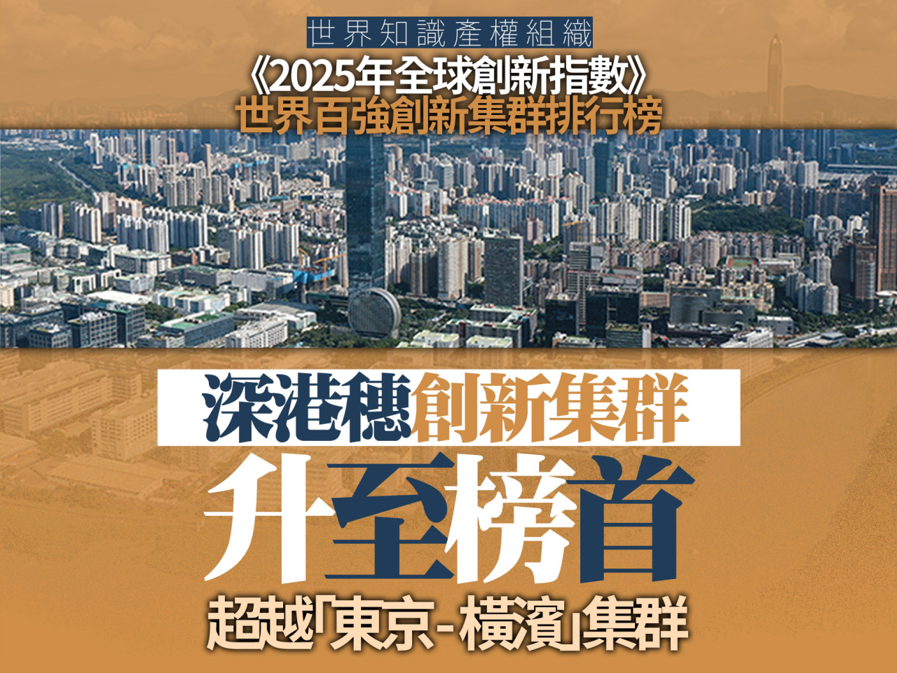 《全球創新指數》排名　「深圳—香港—廣州」創新集群躍升榜首