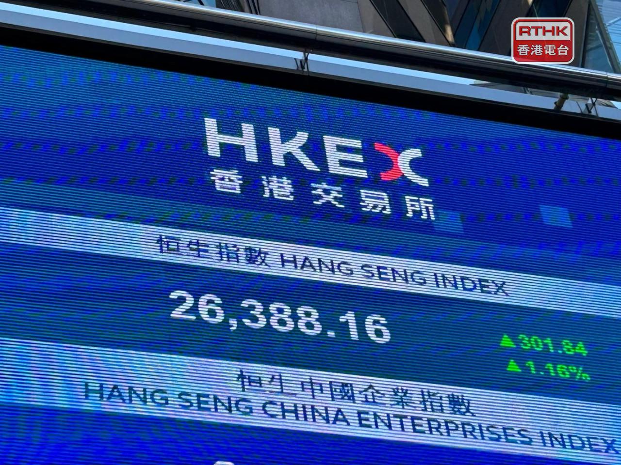 恒指收報26388點，創逾4年新高，升301點，升幅約1.2%；本周累計升970點，升幅3.8%。（羅煒皓攝）