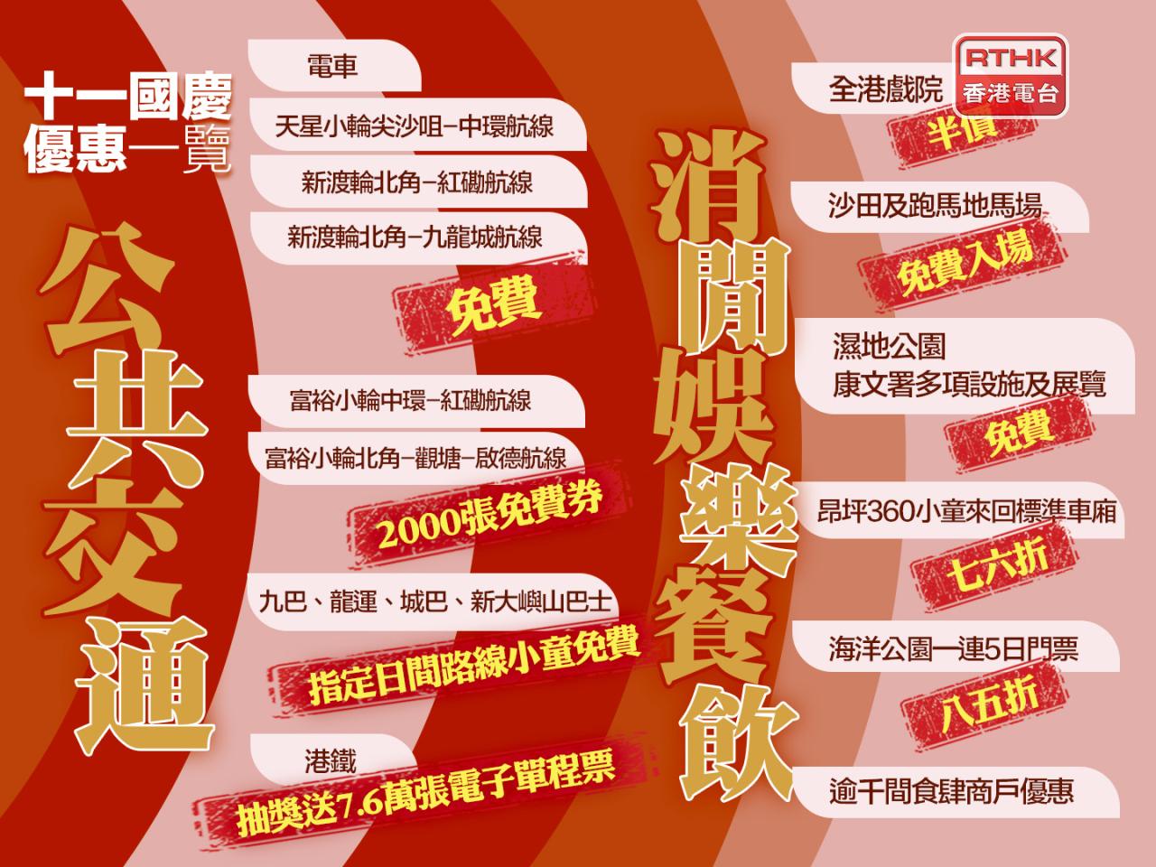 李家超表示，政府將與社會各界推出多項慶祝國慶的活動及特別優惠。（廖漢榮攝）