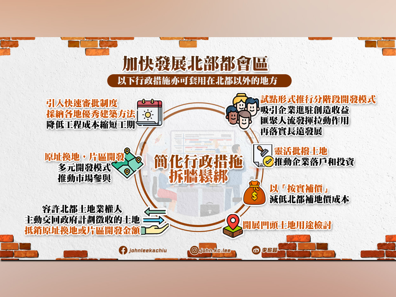 李家超宣布會簡化行政措施「拆牆鬆綁」，靈活批撥土地。（李家超社交網站圖片）
