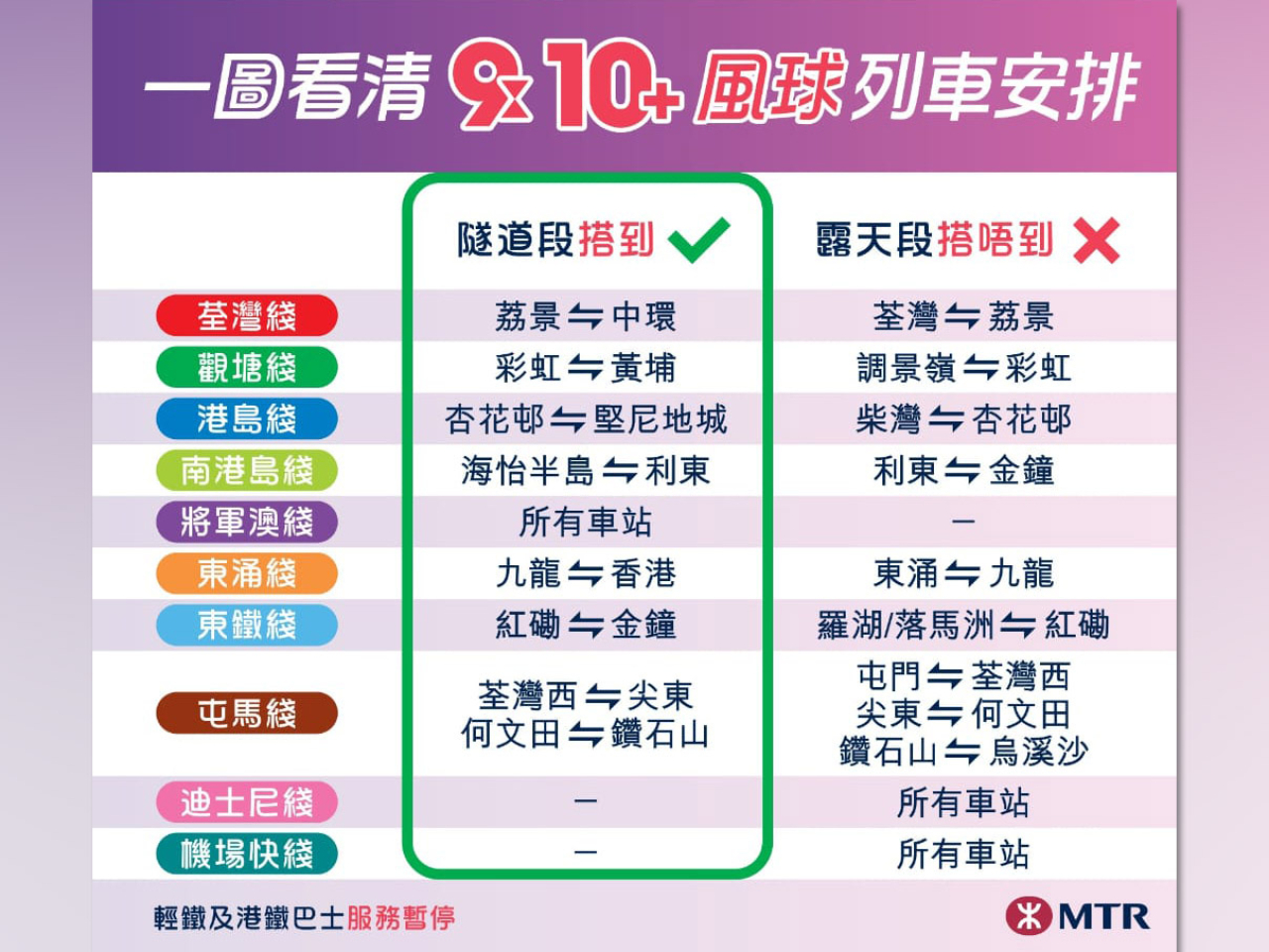 港鐵露天段列車服務暫停。(港鐵提供)