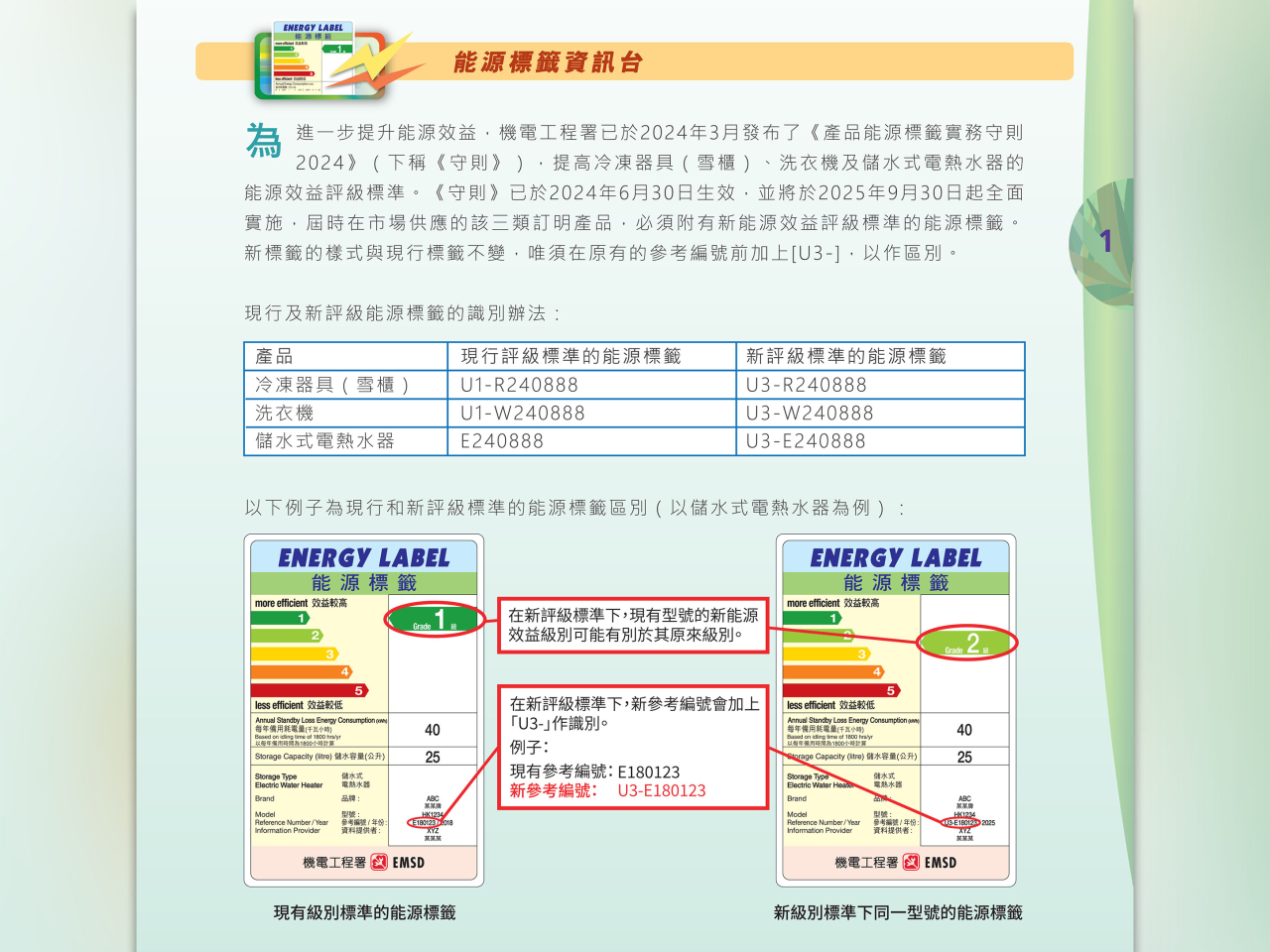 下周二起，在本港供應的冷凍器具、洗衣機及儲水式電熱水器均須貼上新能源標籤，相關參考編號以「U3」為字頭。（機電工程署）