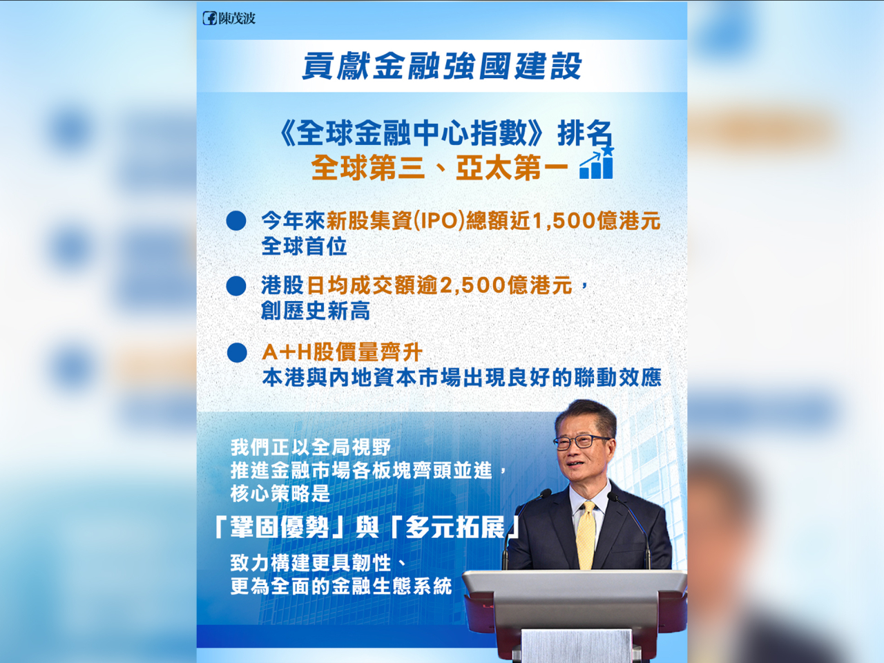 陳茂波表示，在中央的大力支持、特區政府和業界的共同努力下，本港金融實力持續提升，並獲得國際認同。（陳茂波網誌）