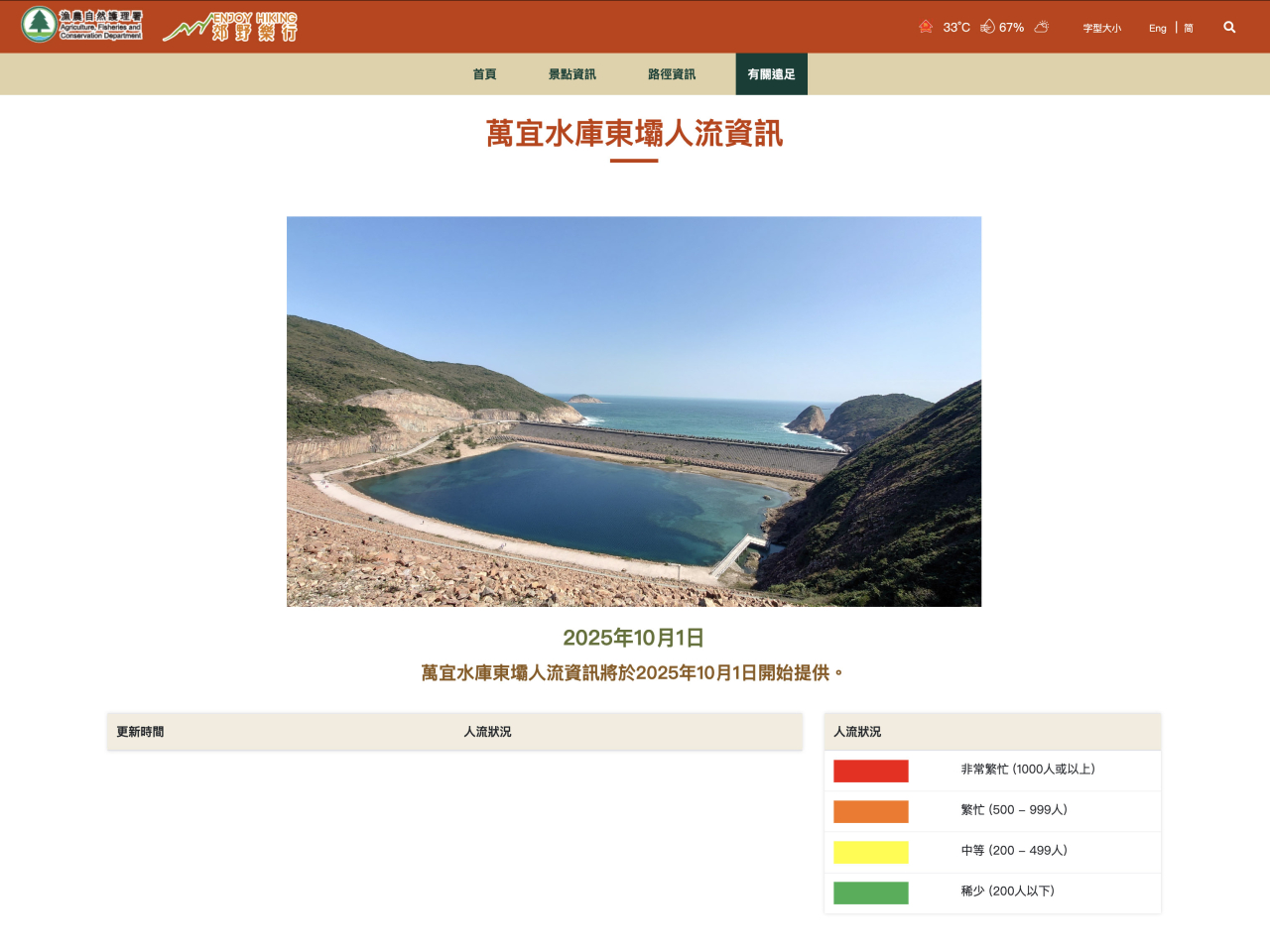 漁護署會聯同旅發局在內地國慶黃金周期間，通過漁護署及旅發局網頁公布東壩一帶的人流資訊，以便旅客規劃行程。（漁護署網站截圖）