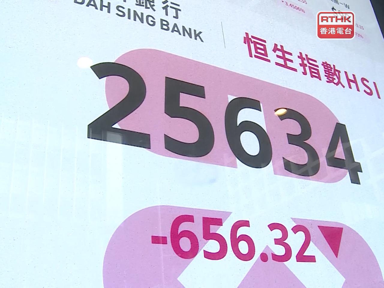 恒指競價時段裂口低開656點，報25634點。（張連登攝）