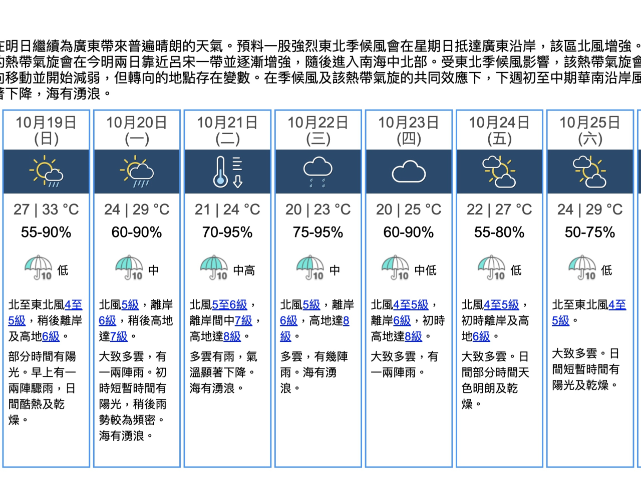 天文台預測，星期日北風逐漸增強，隨後數日風勢持續頗大。（天文台網頁）