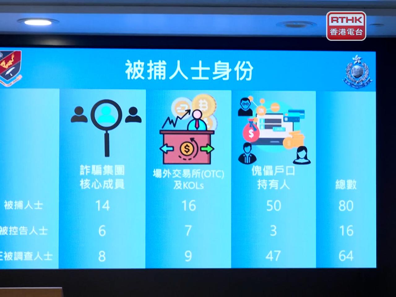警方表示，目前拘捕共80人。（梁禎祥攝）