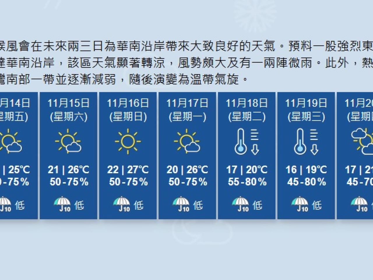 預料強烈東北季候風補充下周初抵達華南沿岸，該區天氣顯著轉涼。（天文台網站截圖）