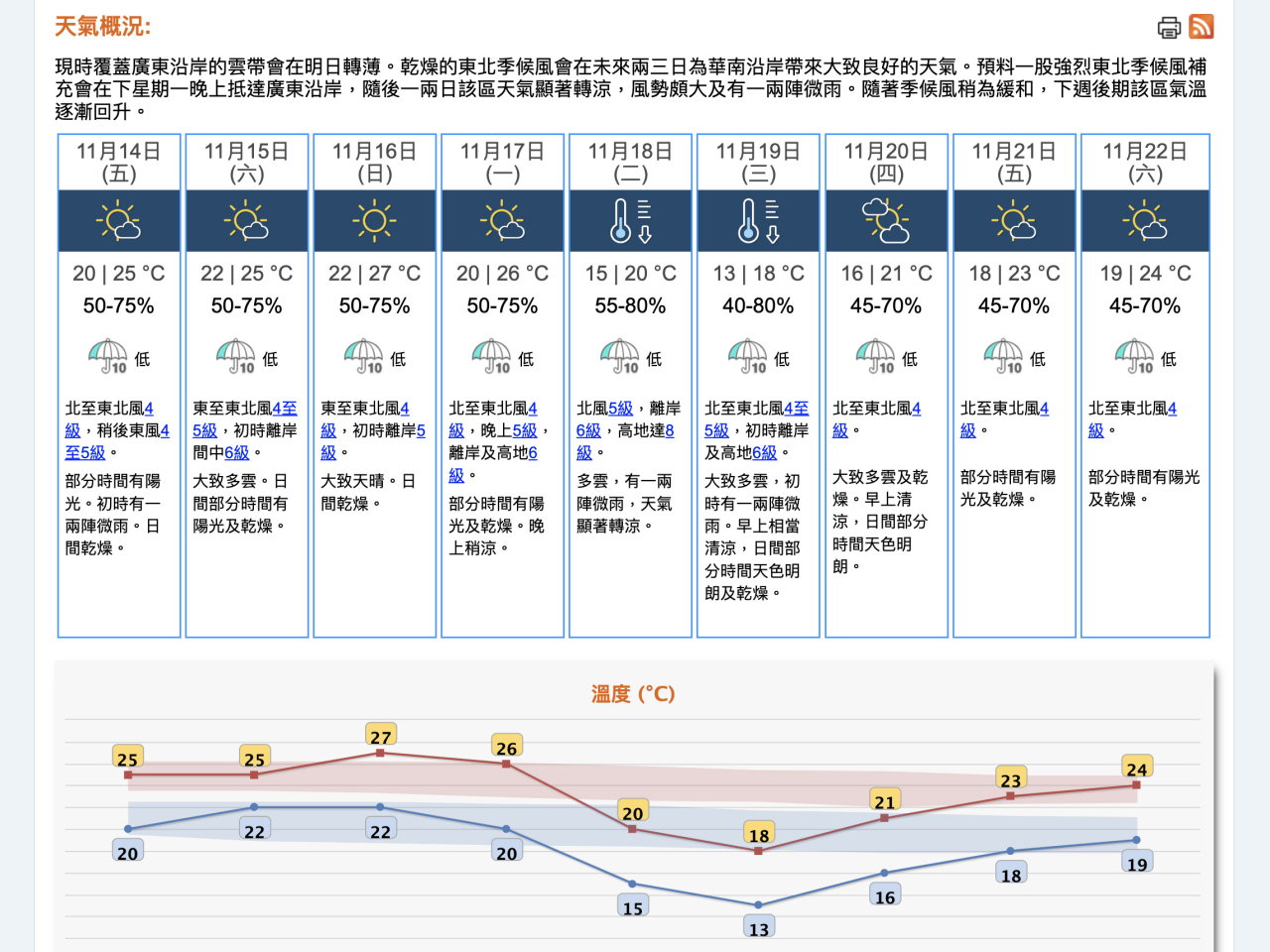 天文台表示，下星期二天氣顯著轉涼。（天文台網站截圖）