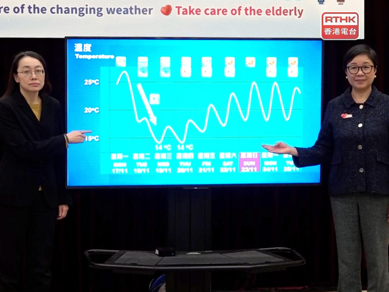 明天顯著轉涼，氣溫由午夜最高23度，逐步下降至明晚市區約15度，新界會再低一兩度。（彭冠中攝）