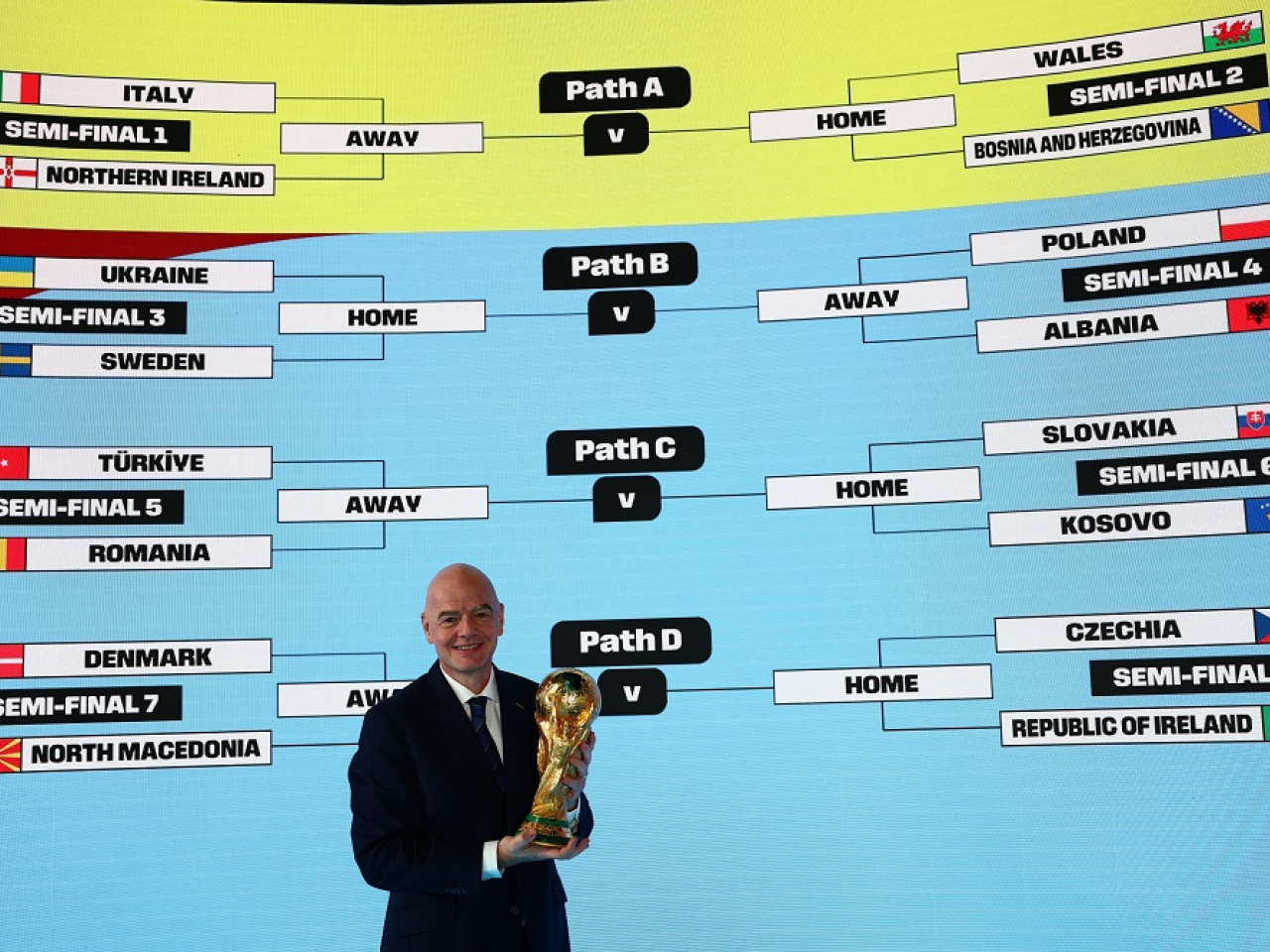 Fifa president Gianni Infantino poses with the trophy after the draw. Photo: Reuters