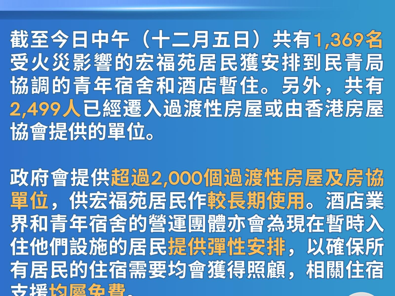 局方說，政府會有超過2000個單位的過渡性房屋以及房協單位，供宏福苑居民作較長期使用。（民青局社交網站）