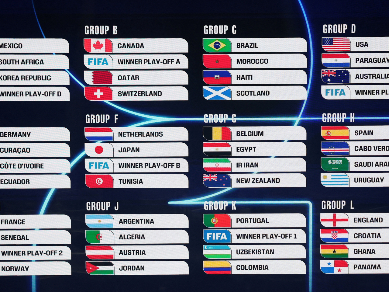 48支球隊被分成12個小組，每組四隊。（路透社）