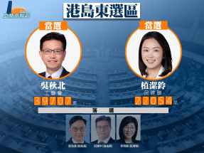 立法會選舉｜吳秋北 、植潔鈴港島東地方選區當選