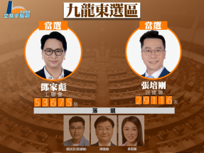 立法會選舉｜鄧家彪、張培剛九龍東地方選區當選