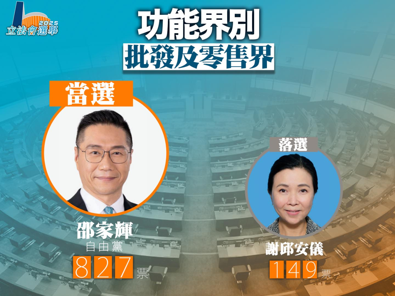 立法會選舉｜批發及零售界邵家輝連任　進出口界鍾奇峰勝出