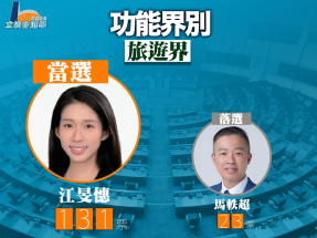 立法會選舉｜旅遊界由首次參選江旻憓當選