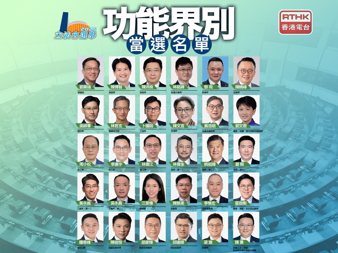 立法會選舉｜功能界別當選名單一覽