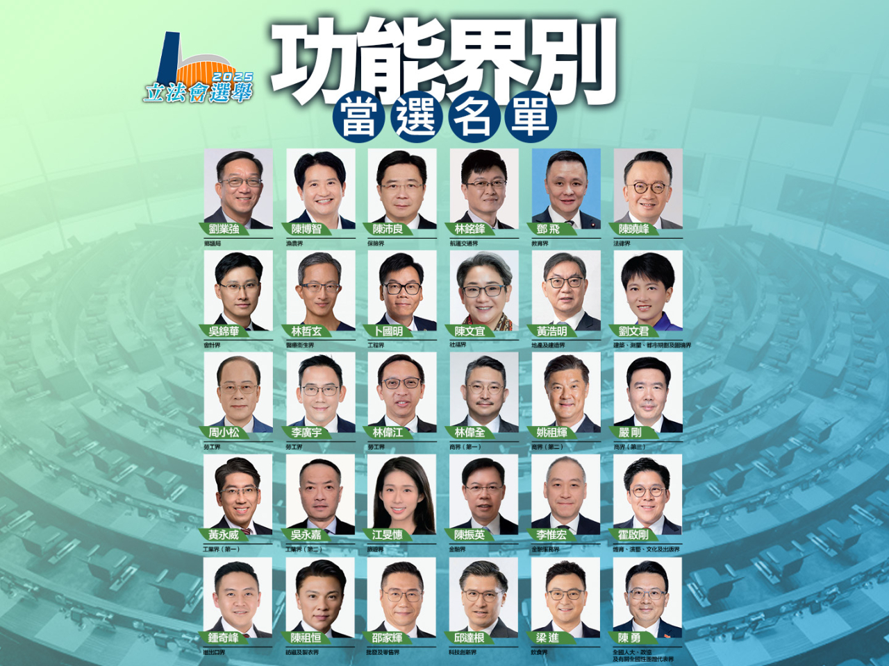 新一屆立法會功能界別30名議員誕生。
