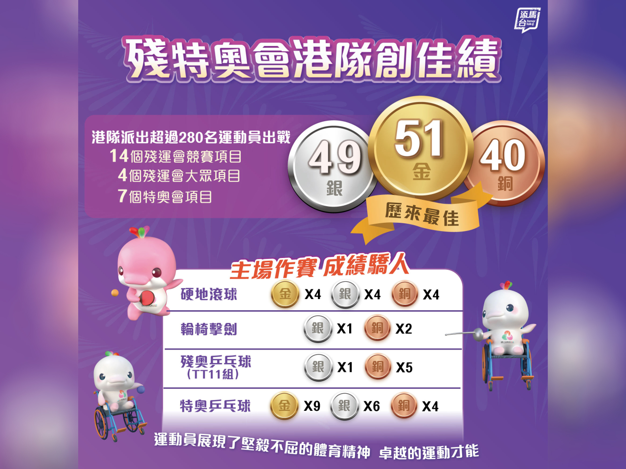 （添馬台社交網站）