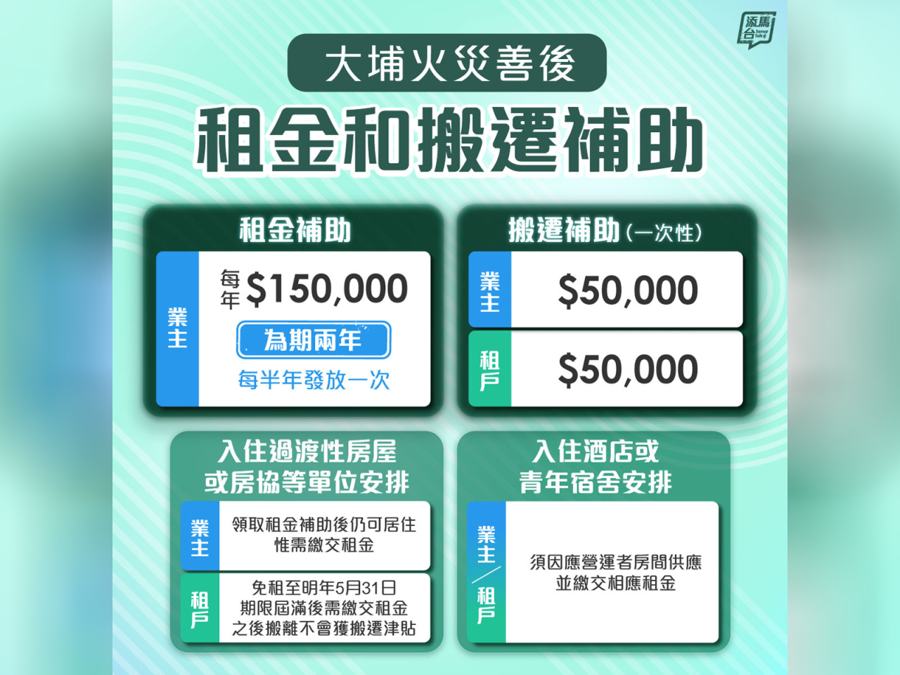 （添馬台社交網站）