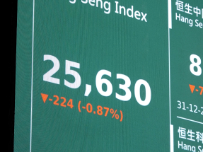 恒指科指今年升逾20%　中國宏橋升幅近兩倍