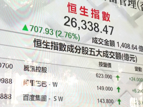 港股今年開局造好　恒指升707點收市　科指大升4%