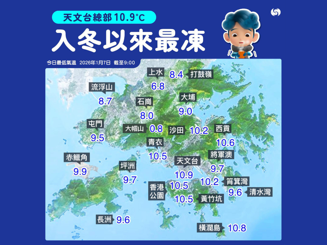 今早天文台錄得最低氣溫10.9度，是入冬以來最低紀錄。（天文台）
