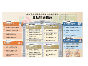 《長者友善銀行服務指引》列載銀行應採納的8項主要原則及多項建議措施。（金管局提供）