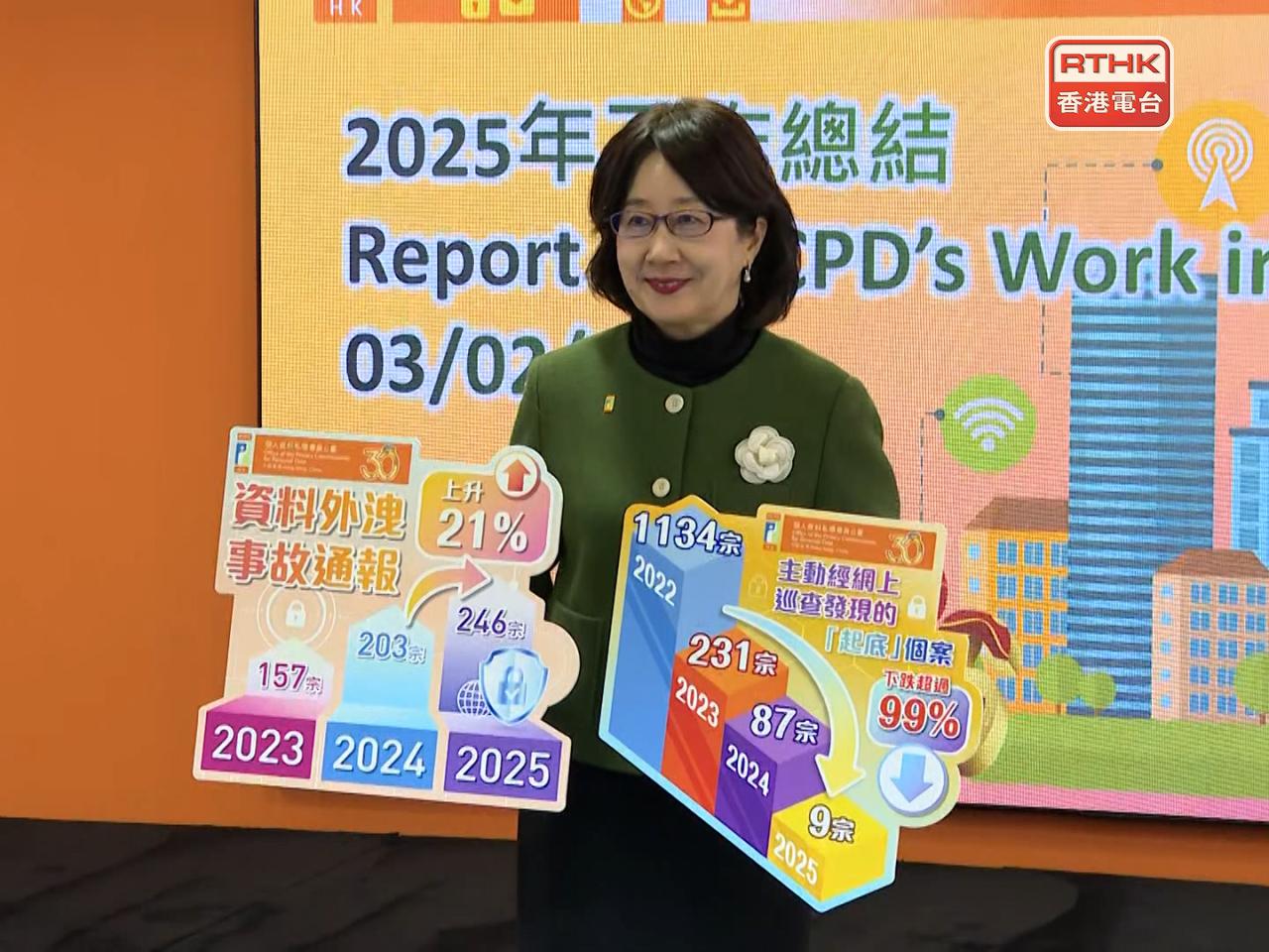 鍾麗玲表示，這三宗個案分別違反《私隱條例》的相關規定，已向三間機構發出執行通知或警告信。（王慶恒攝）