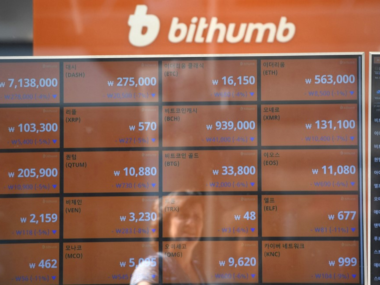 Bithumb meant to send about 2,000 won to each of its customers as part of a promotion but mistakenly transferred roughly 2,000 bitcoins to them. File photo: Reuters