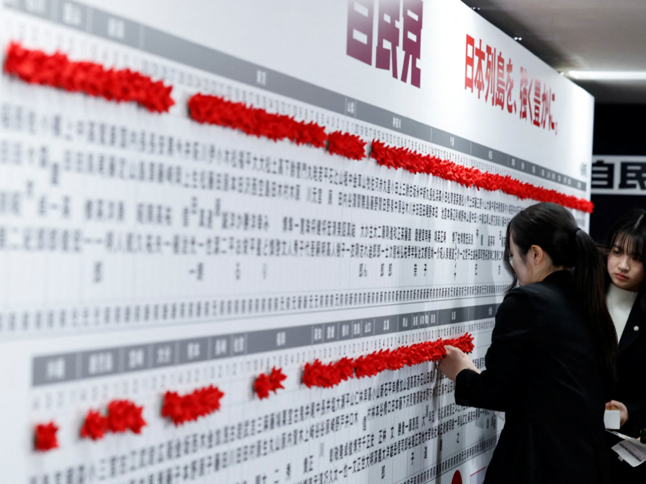 自民黨工作人員為當選的候選人作出記號。（路透社）