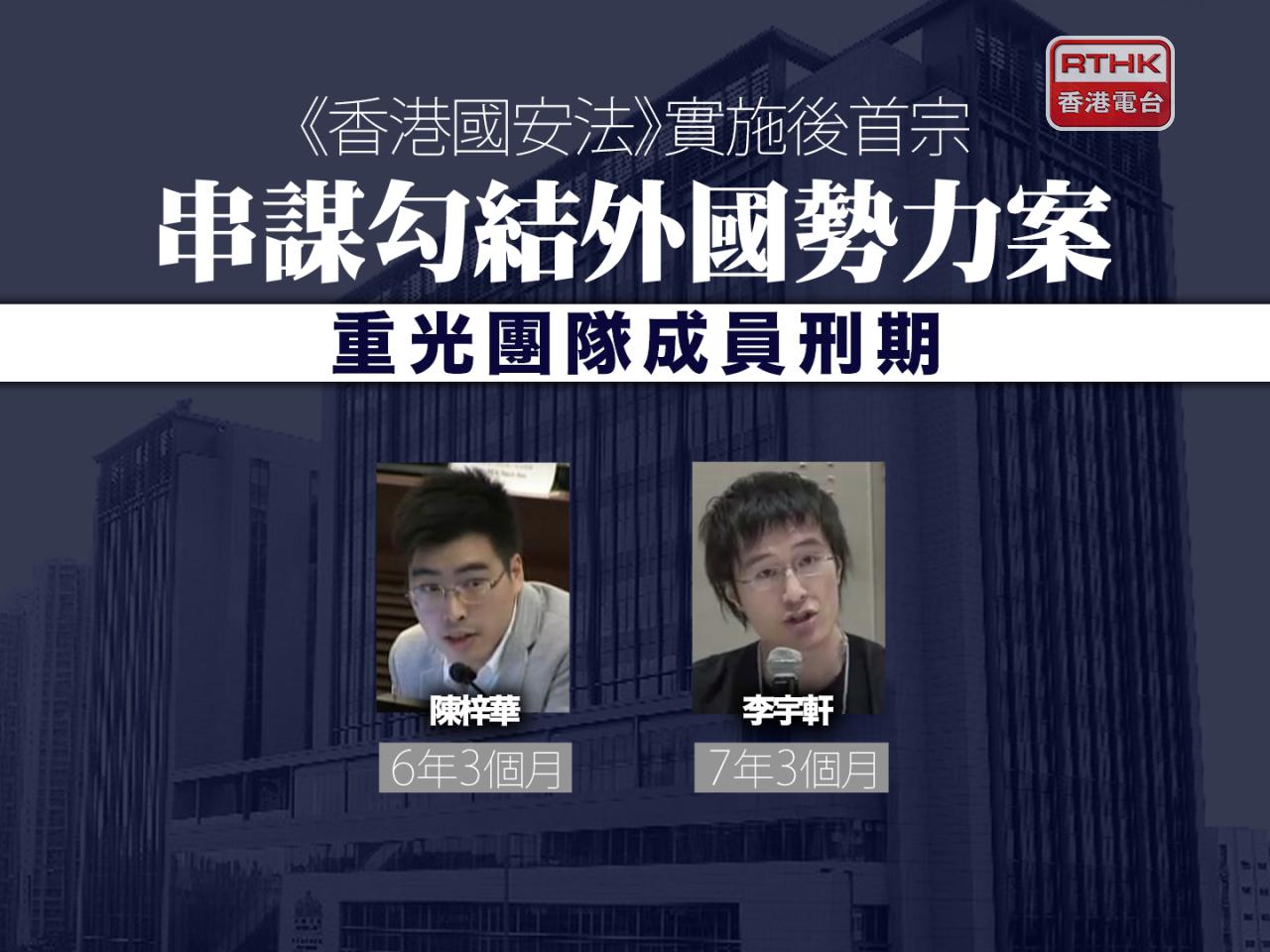 涉案的兩名認罪被告、重光團隊成員陳梓華及李宇軒，分別判監6年3個月及7年3個月。