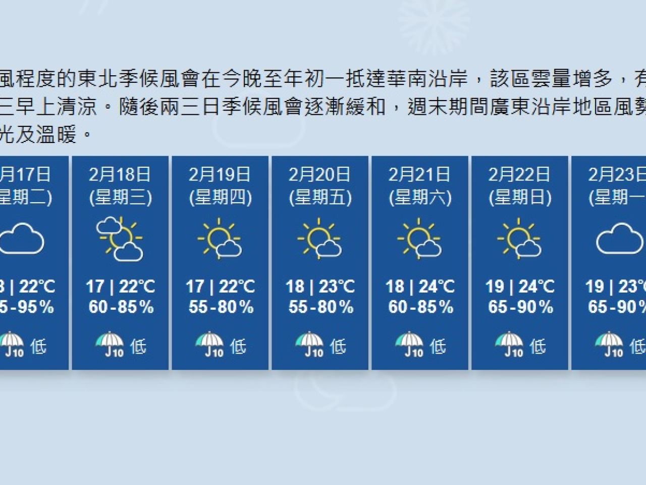 年廿九大除夕，天文台預測日間部分時間有陽光及相當溫暖。（天文台網站截圖）
