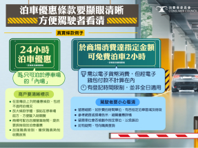 消委會去年120宗停車場服務投訴　建議商戶列明收費條款及細則