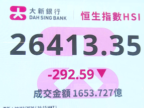 港股馬年首個交易日跌292點