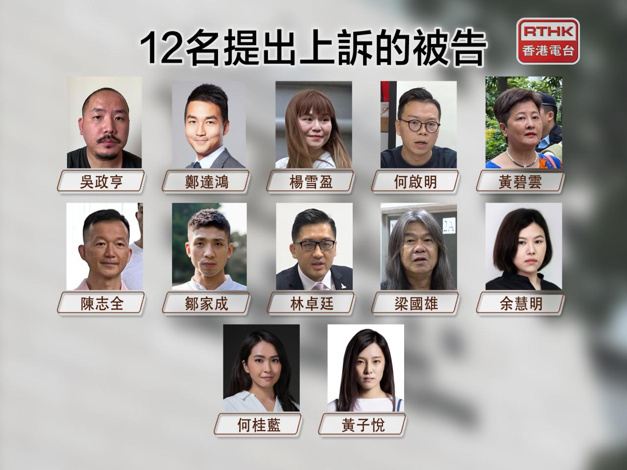 顛覆案12被告上訴被駁回　律政司就劉偉聰定罪上訴亦被駁回