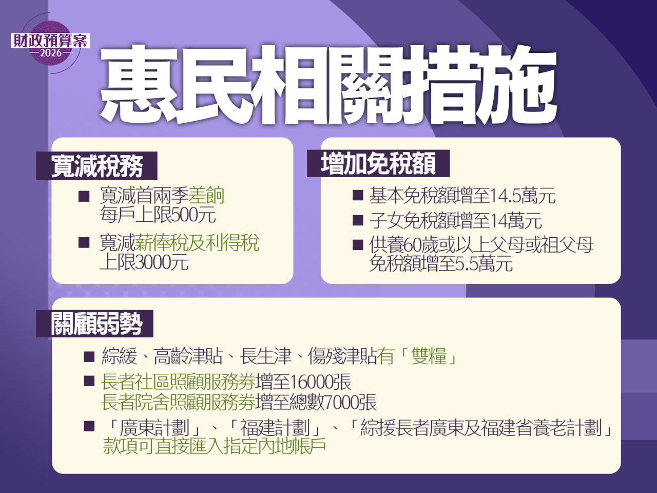 【一文看清】預算案惠民相關措施