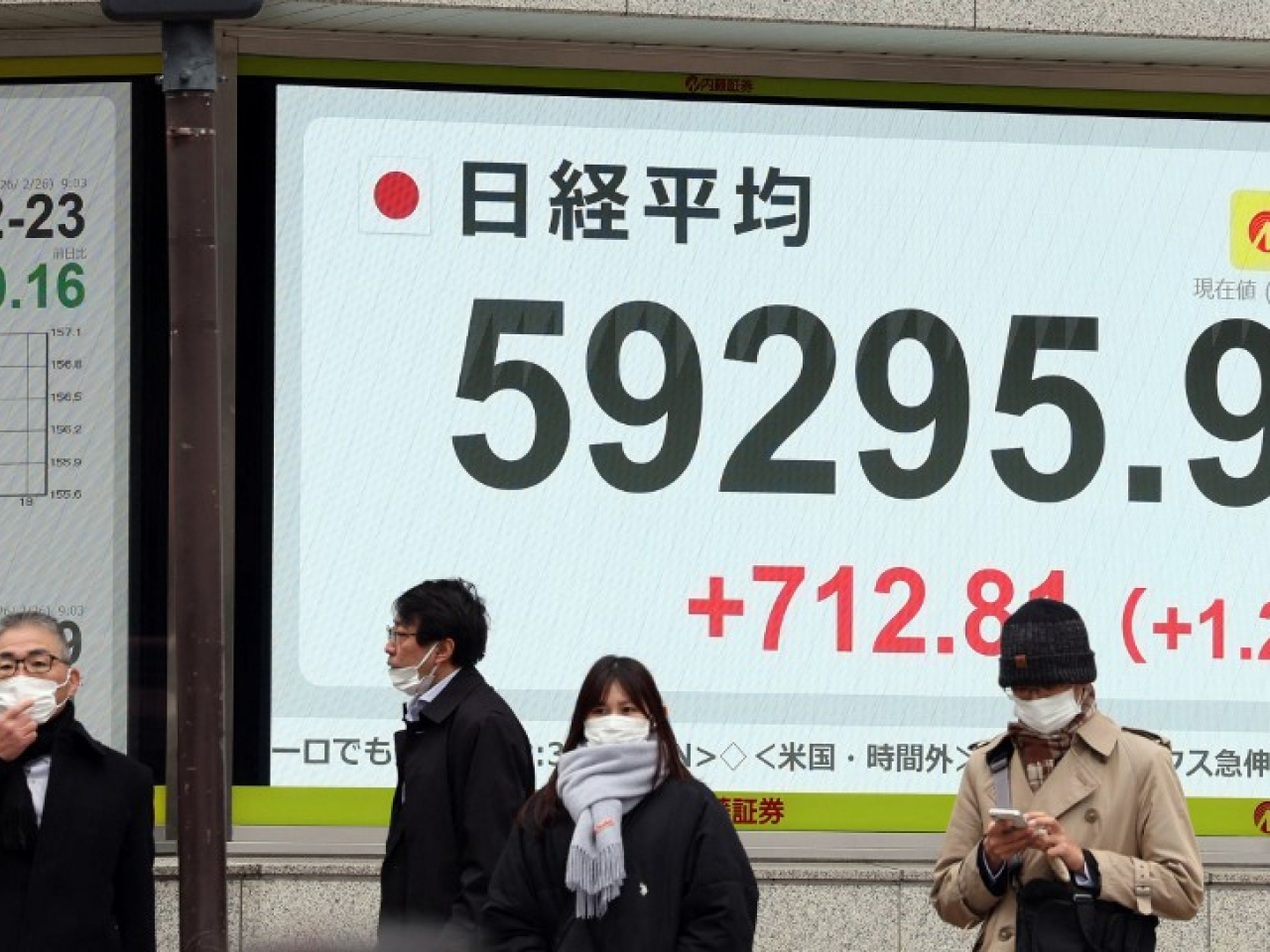 日股一度突破59000點，日經平均指數收市報58753點，升170點，升幅0.29%。（法新社）