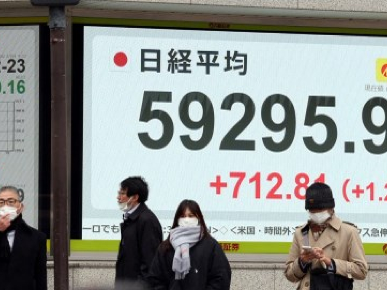 The Nikkei went past the 59,000 mark before ending trading on Thursday up 170 points, or 0.3 percent, at 58,753 as Hong Kong stocks slipped. Photo: AFP