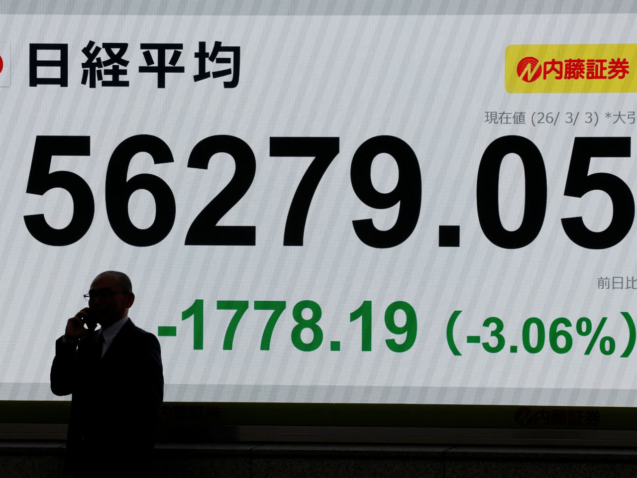日經指數收市報56279點，跌1778點，跌幅3.06%，連跌兩日。（路透社）